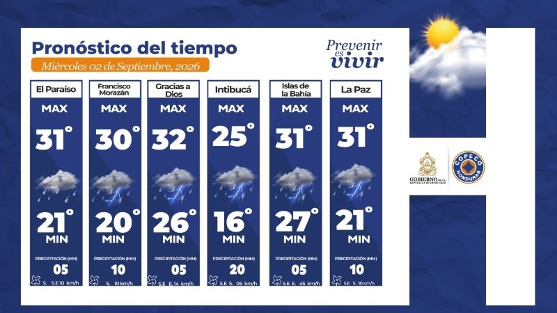Clima honduras