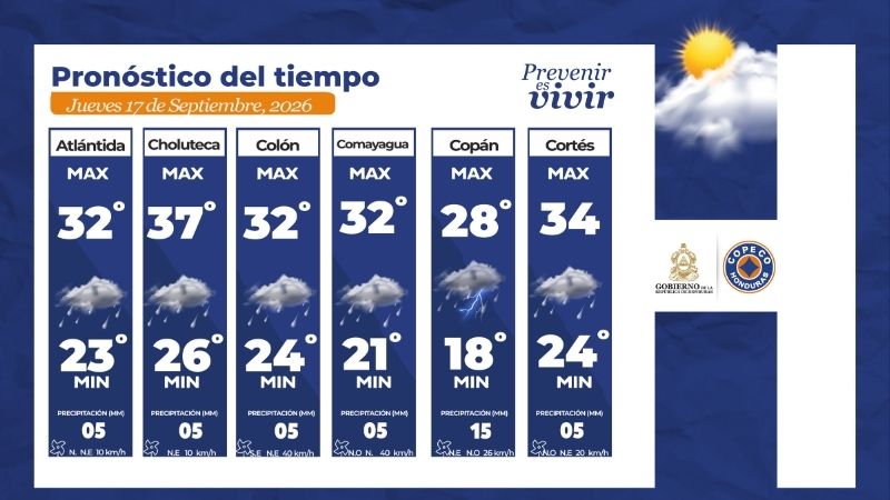 Clima Honduras