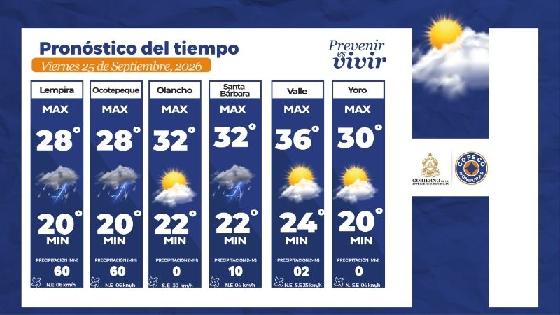 Clima Honduras viernes