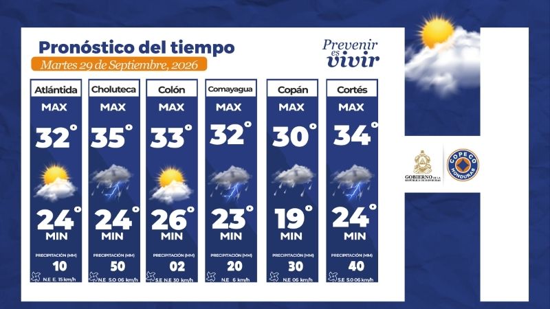 Clima Honduras