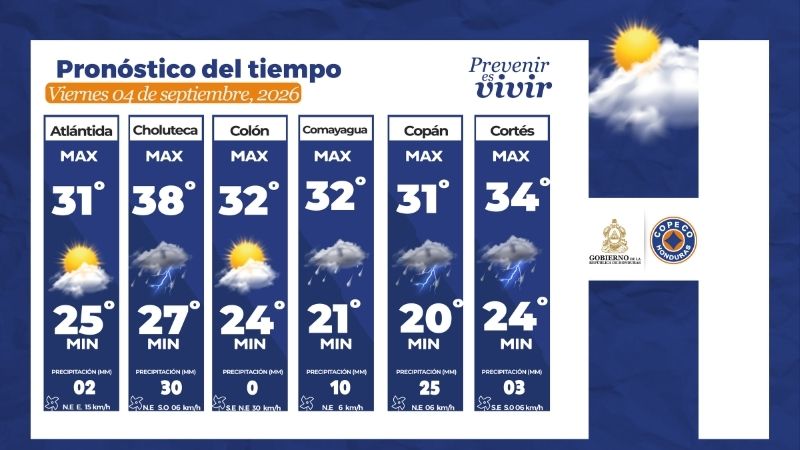 Clima honduras