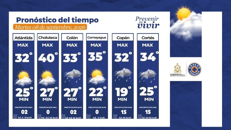 Clima honduras