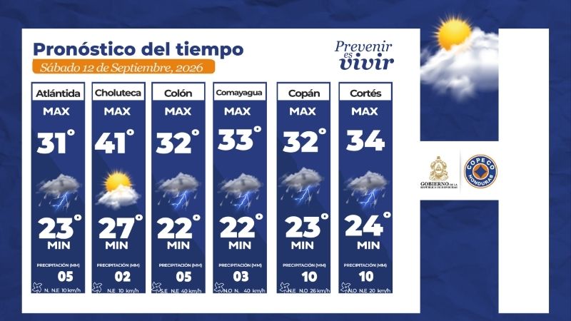 Clima honduras