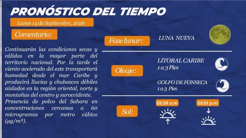 Clima honduras