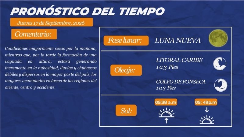 Clima Honduras