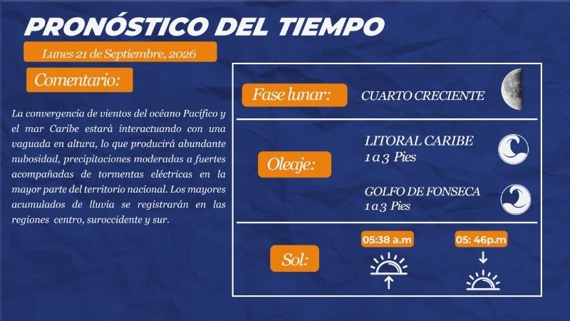 Clima Honduras