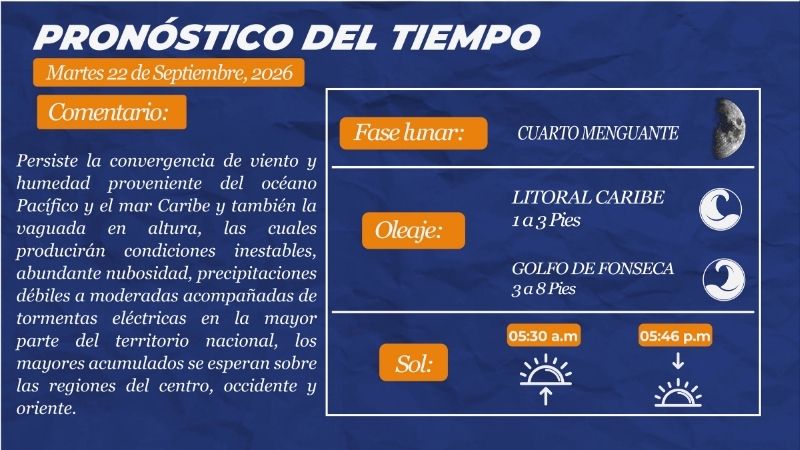 Clima Honduras