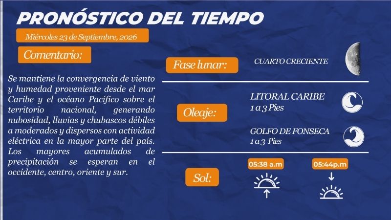 Clima Honduras