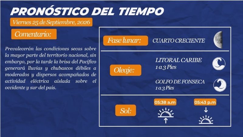 Clima Honduras viernes