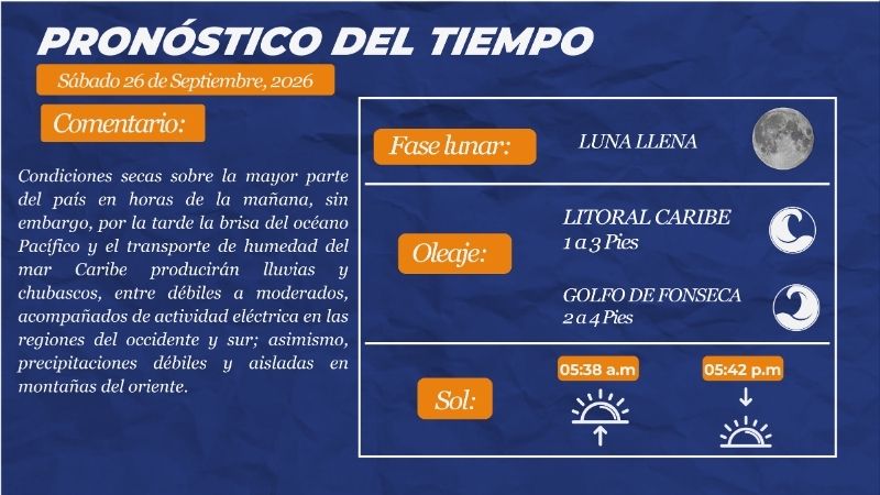Clima Honduras