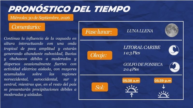 Clima Honduras