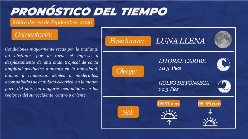 Clima honduras