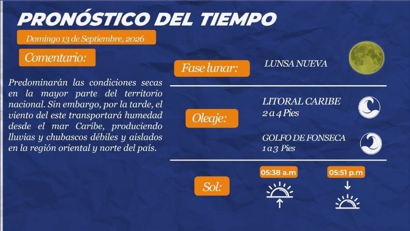 Clima honduras