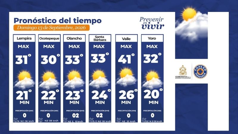 Clima honduras
