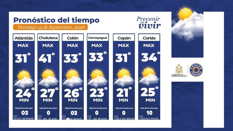 Clima honduras