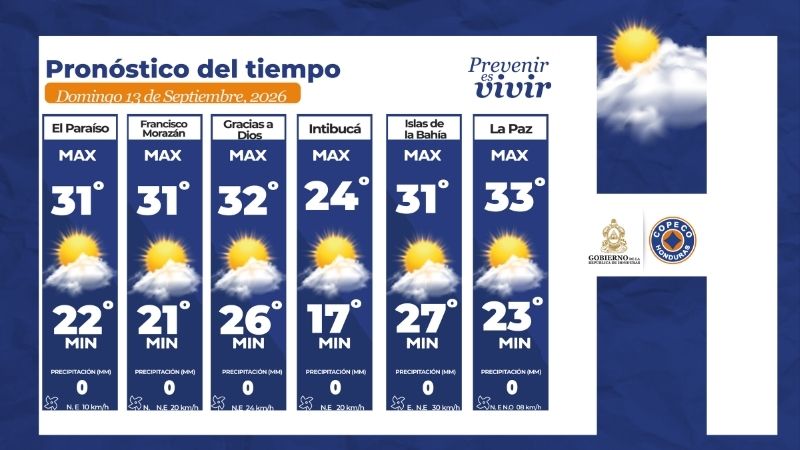 Clima honduras