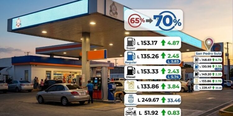 PRECIO DE LOS COMBUSTIBLES
