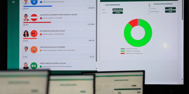 ¡En la mira! 14 autoridades electas no presentaron sus informes financieros ante el ente fiscalizador electoral