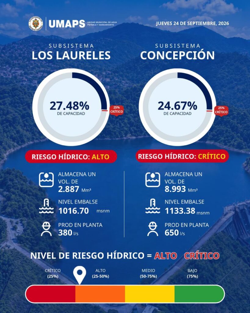 Los Laureles

