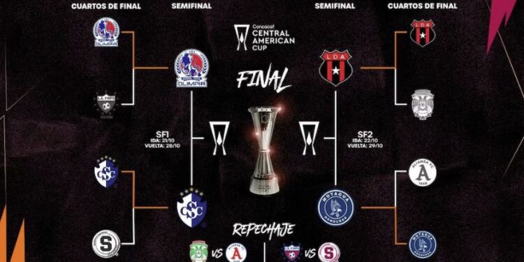 Así lucen las semifinales de la Copa Centroamericana de CONCACAF