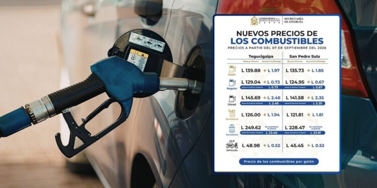 ¡Otro golpe al bolsillo! Combustibles vuelven a subir y el diésel se dispara L2.46 por galón desde hoy