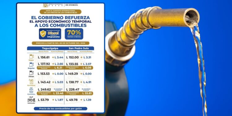 ¡Trancazo morazánico! A excepción del diésel, combustibles vuelven a subir de precio el próximo lunes