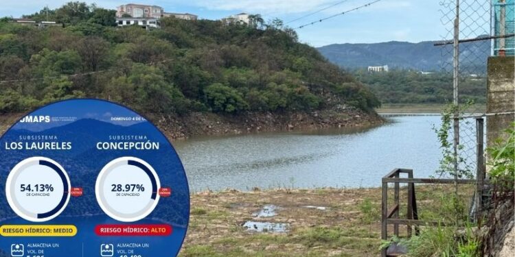 ¡AL FIN UN ALIVIO! Represa Los Laureles alcanza más del 54% de su capacidad y La Concepción continúa subiendo
