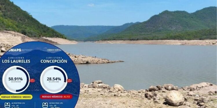 Los Laureles alcanza el 50.91 % de su capacidad, pero Concepción sigue en nivel crítico este 3 de octubre