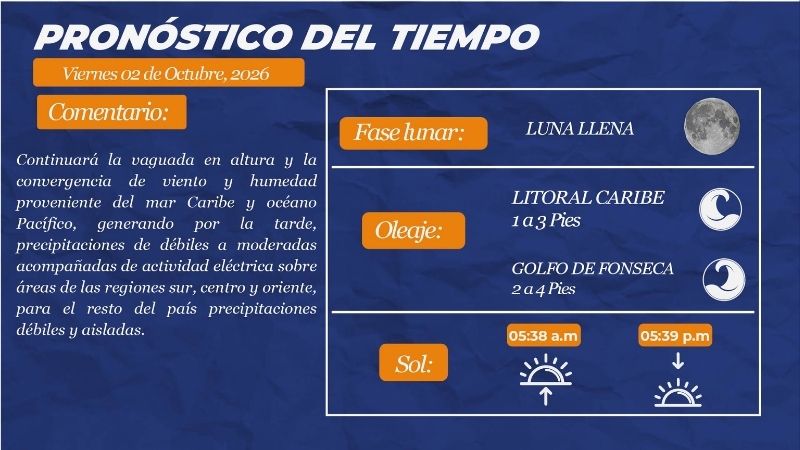 Clima Honduras