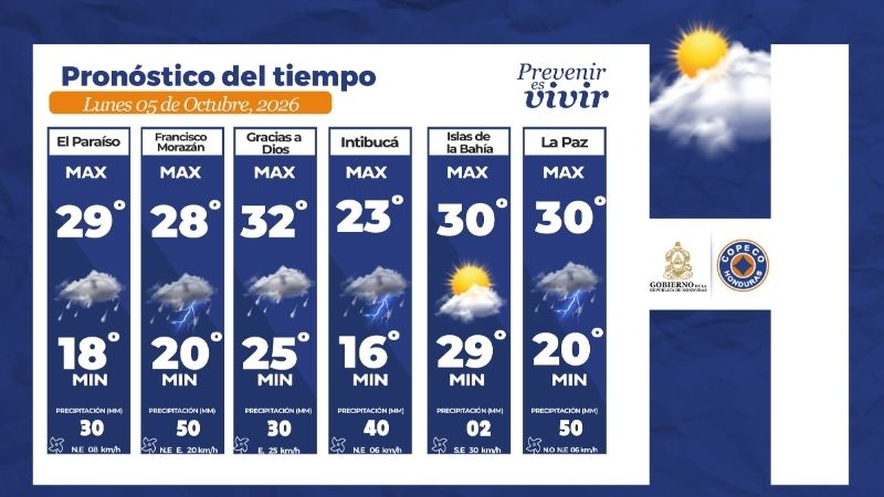 Clima Honduras