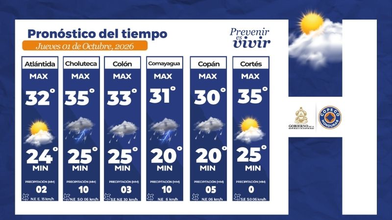Clima Honduras