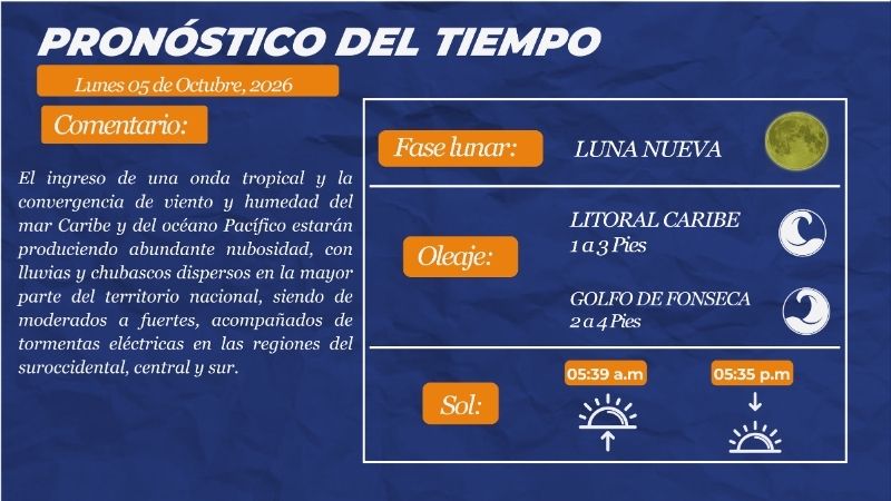 Clima Honduras