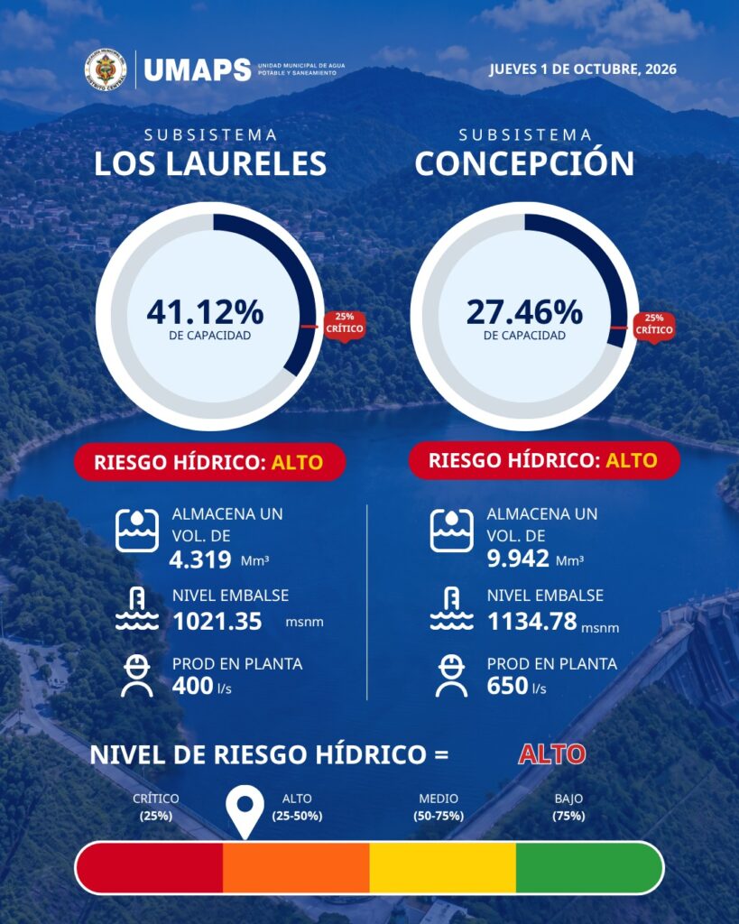 Niveles de la represa en Honduras